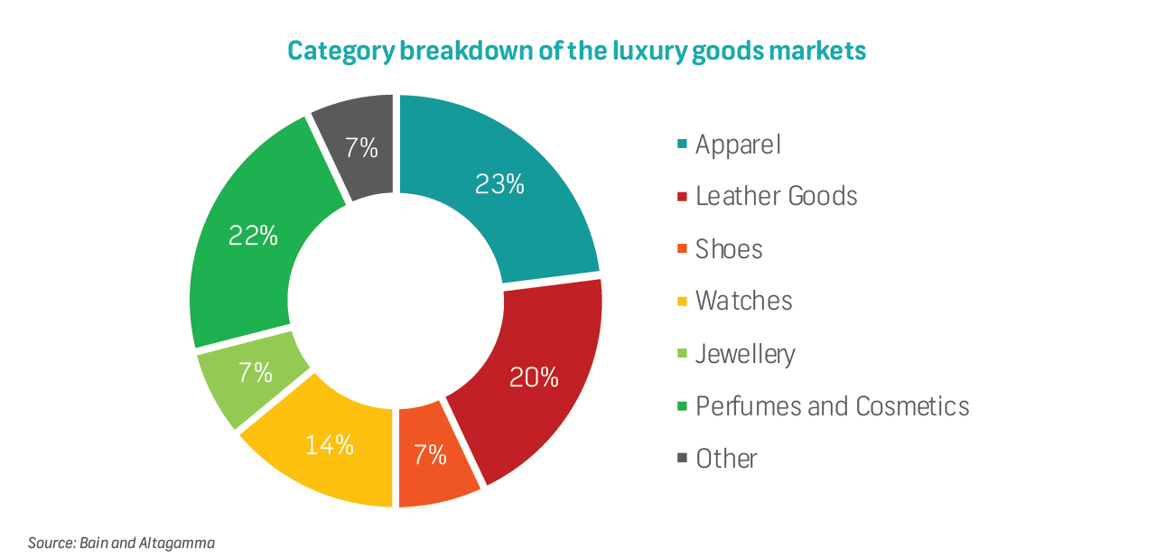 Equity Insights LVMH Moët Hennessy Louis Vuitton