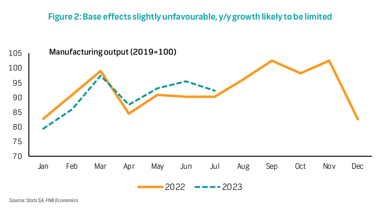 Flash Note Manufacturing July